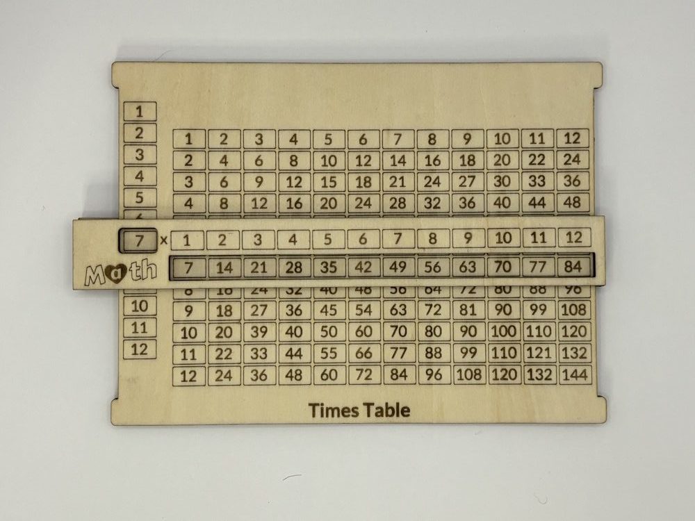 First version of the Times Table